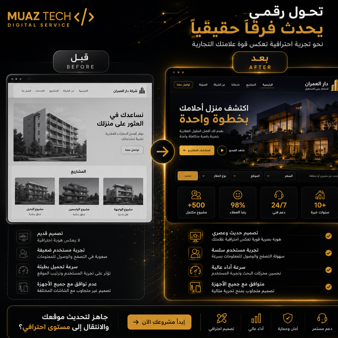 تجاوز التقليدية وانتقل بموقعك إلى مستوى الاحتراف العالمي