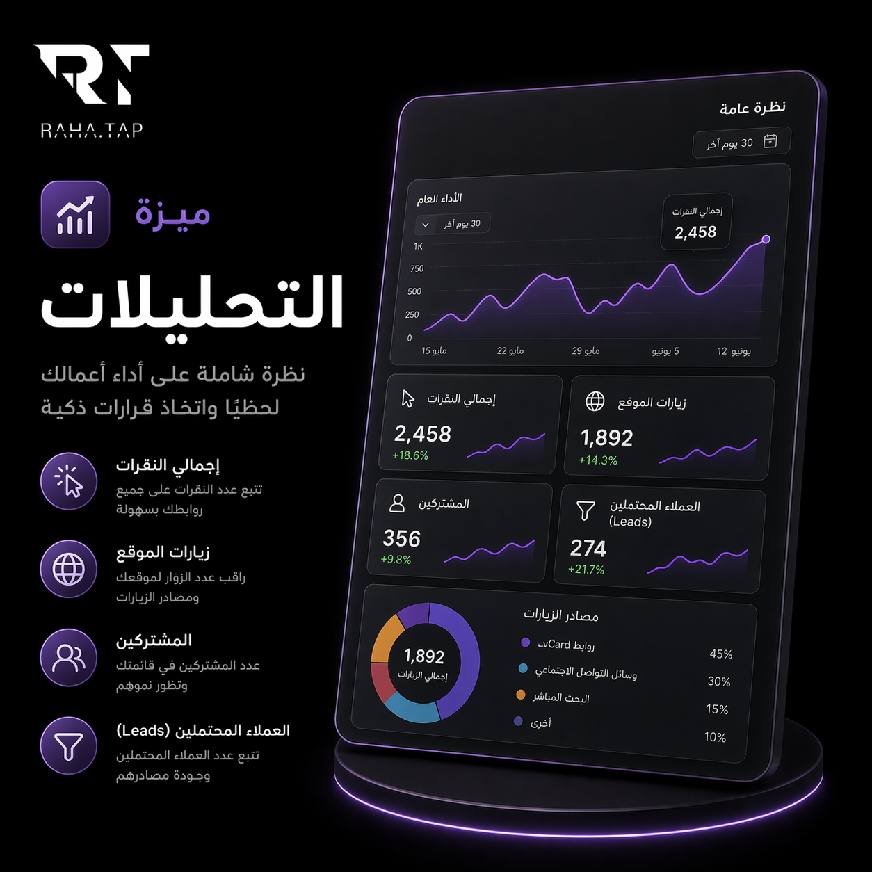 ميزة التحليلات