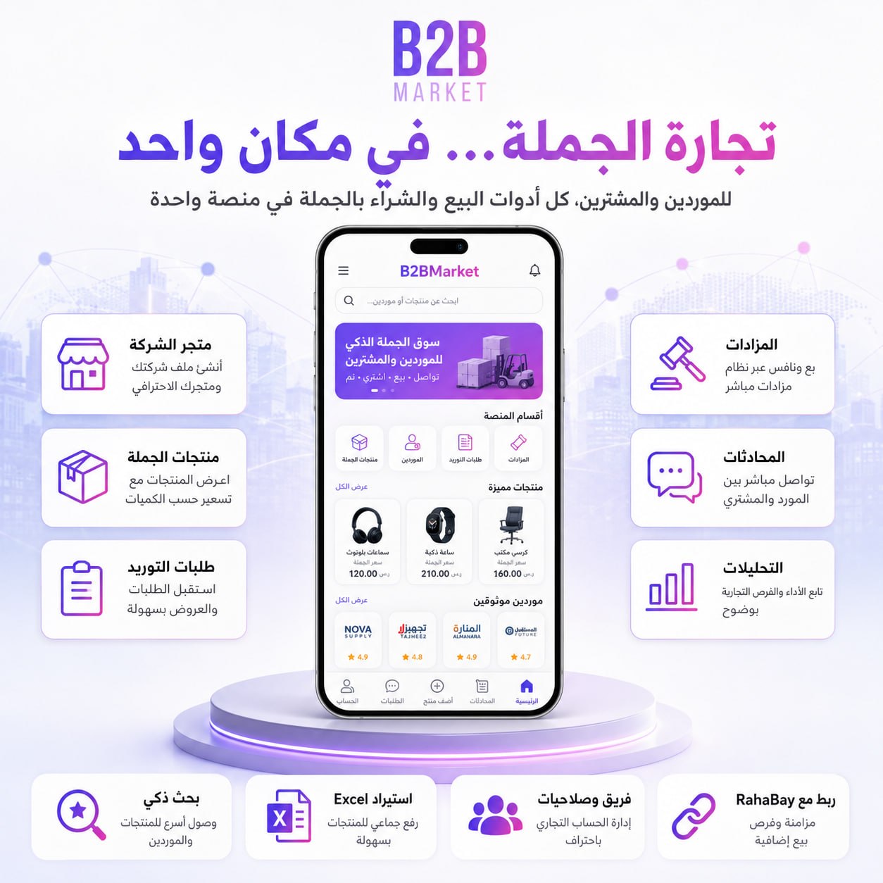 B2B market