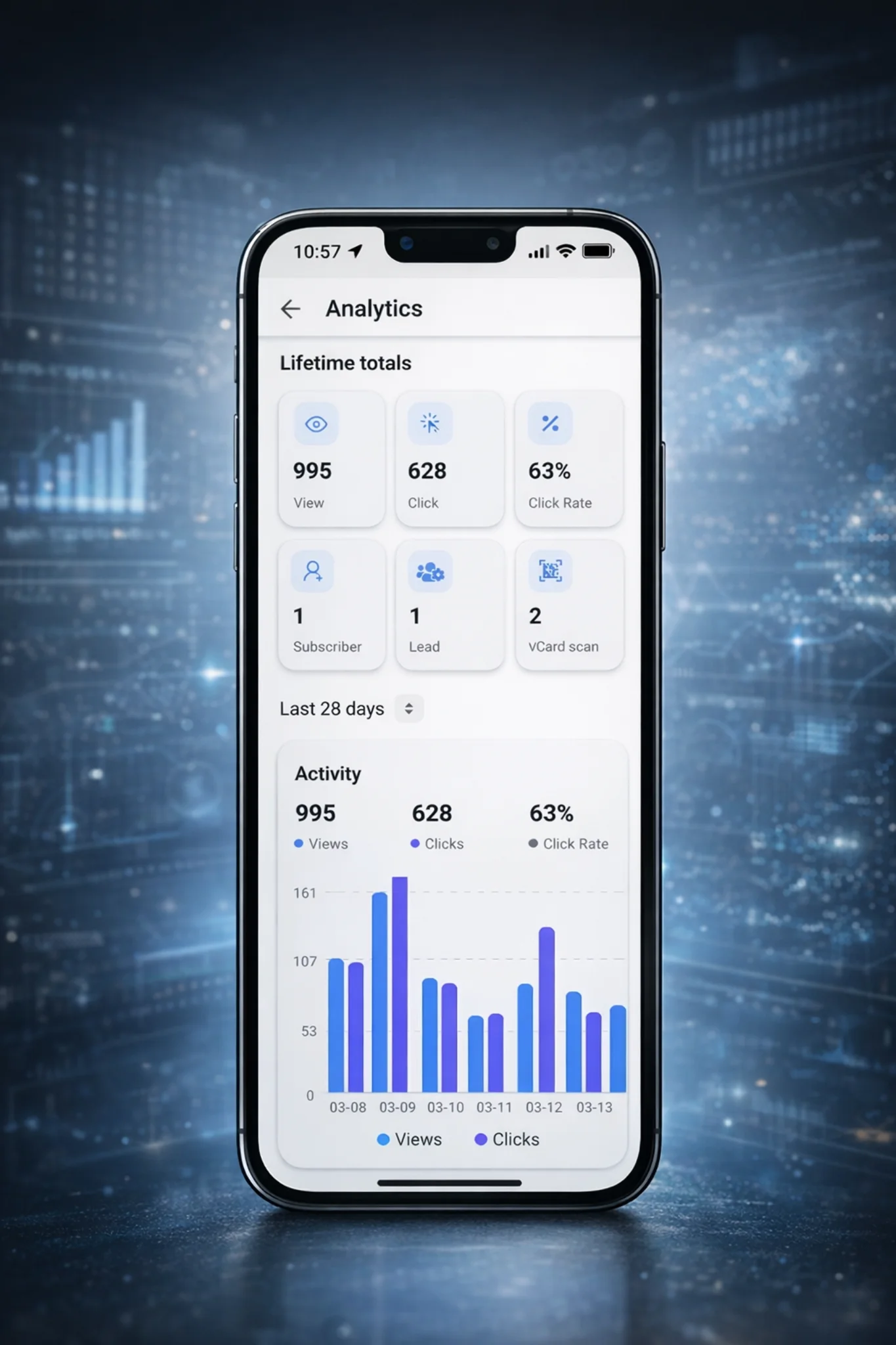 RahaTap analytics dashboard — views, clicks, and engagement data